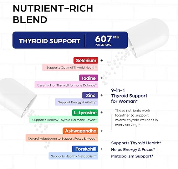 Thyroid Support