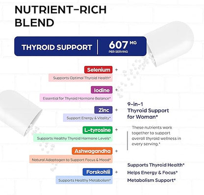 Thyroid Support
