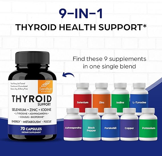 Thyroid Support